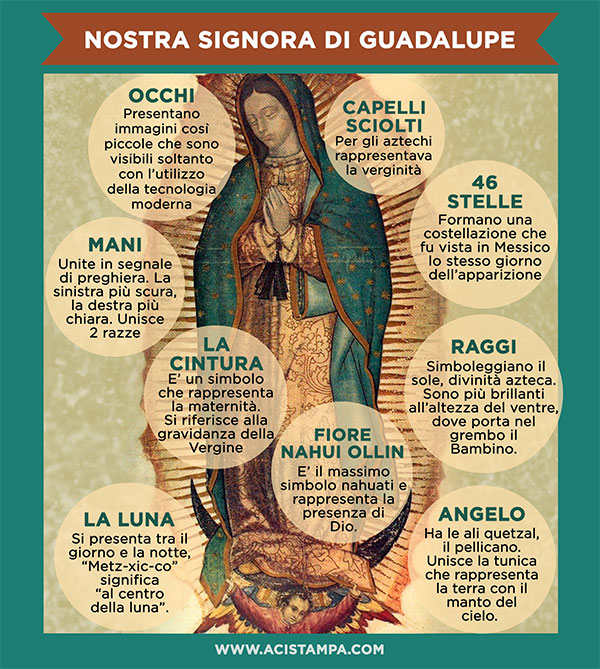 Nostra Signora di Guadalupe